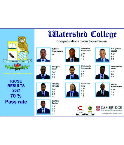 IGCSE RESULTS