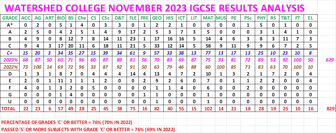 results 2023